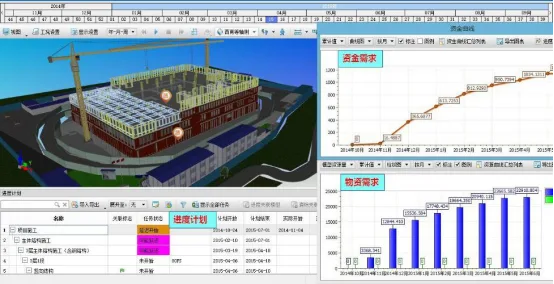 BIM问答|什么是可视化？BIM如何使施工动态可视化？