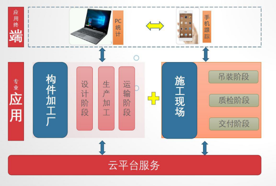 BIM问答|BIM案例：BIM技术在徐盐铁路特大桥施工管理的实际应用