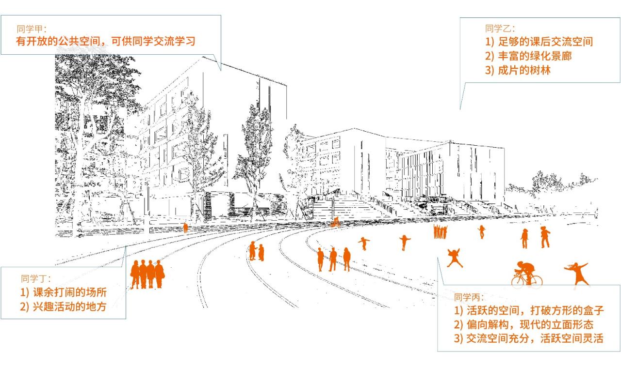 BIM建筑|开放式教育园林——宁波万科潘火实验中学 / UA尤安设计