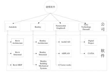 BIM问答|BIM用什么软件？BIM在建筑方案设计中可使用的软件分类-BIM建筑网