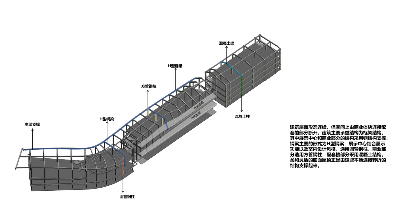 BIM建筑|丝带萦绕于山林间的遐想-昆明华侨城 ▪ 滇中乐活城社区中心 / 成执设计