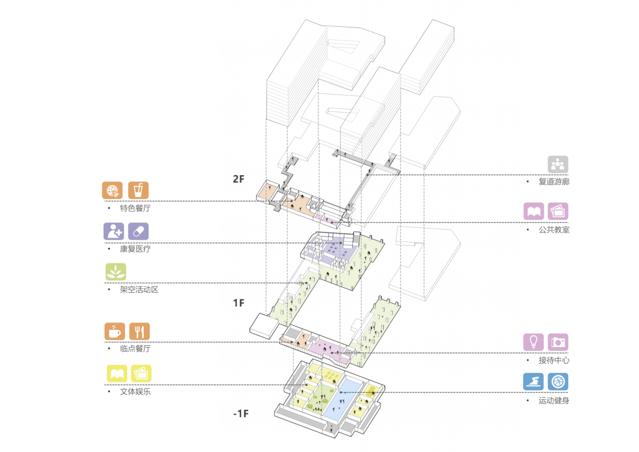 BIM建筑|理想社区：城市型康养， 国华人寿首家国际康养中心 / 栖城设计