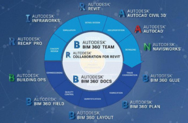 BIM技巧|Autodesk平台好不好用？Autodesk平台优缺点分析-BIM建筑网