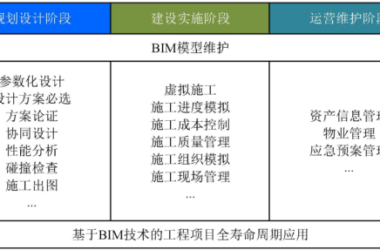 BIM问答|BIM发展历程有多长？BIM全寿命周期应用有哪些？-BIM建筑网