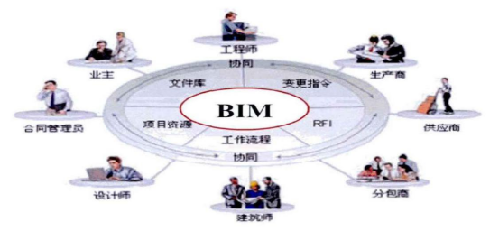 BIM问答|什么是BIM技术？传统设计的弊端可以靠BIM技术解决吗？