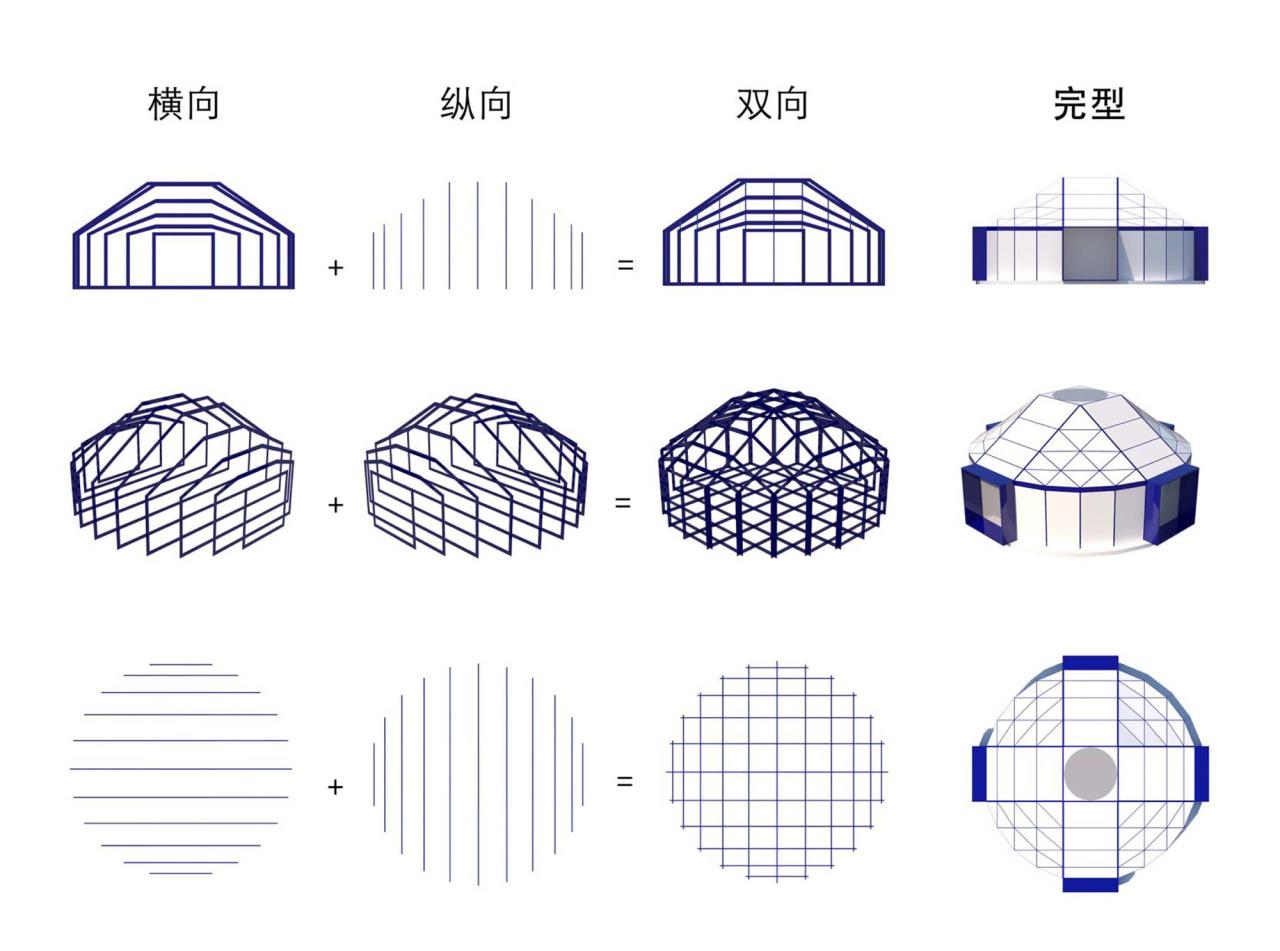 BIM建筑|几何蒙古包 / 阁尔工作室