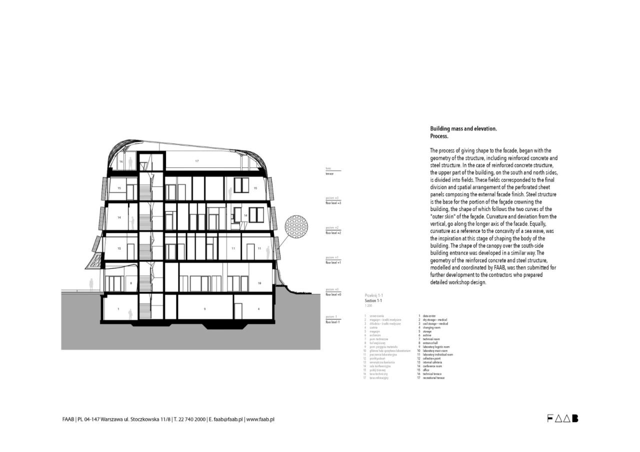 BIM建筑|疗养小镇的‘浪潮’，医疗研究中心 / FAAB