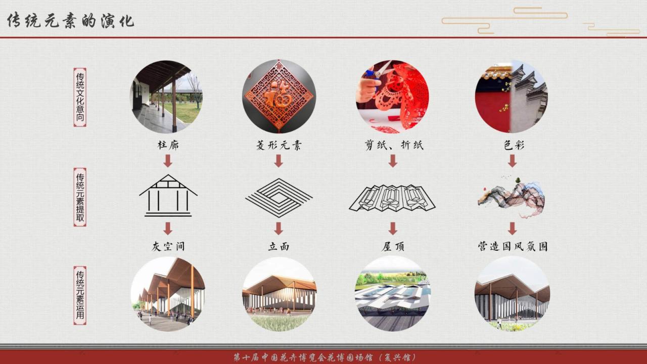 BIM建筑|第十届中国花博会复兴馆 / 华建集团上海建筑设计研究院