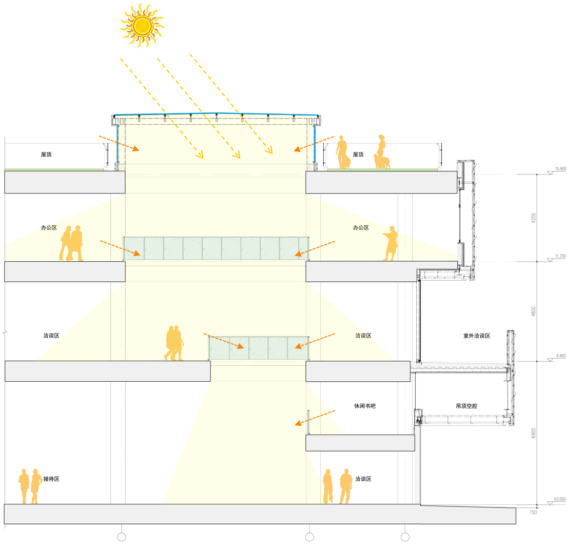 BIM建筑|以可感知温度充盈场所空间：徐州三盛·中城展示中心 / UA尤安设计