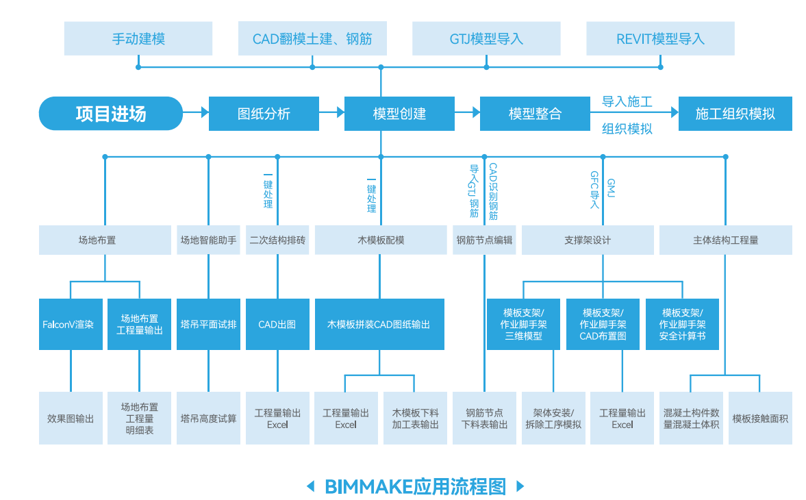BIM应用成本高不落地？试试这款接地气的免费BIM软件吧