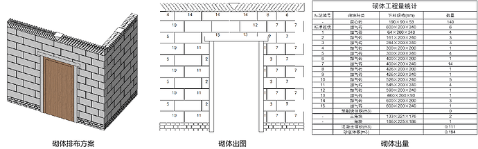 BIM应用成本高不落地？试试这款接地气的免费BIM软件吧