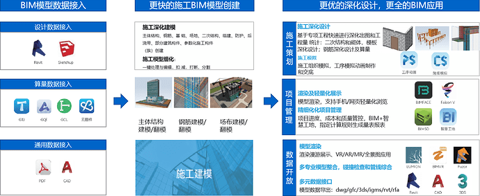 BIM应用成本高不落地？试试这款接地气的免费BIM软件吧