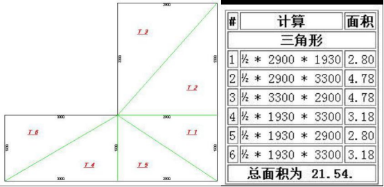 BIM问答|BIM怎么统计工程量？基于BIM的工程量统计的优越性