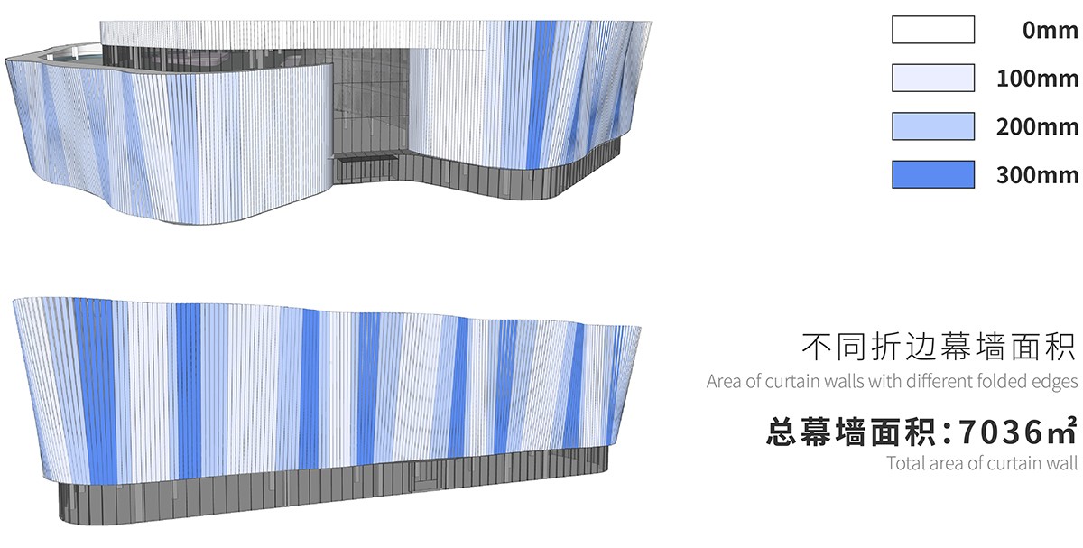 BIM建筑|虚拟之筑的有机新生：南昌VR科创城VR展示中心 / UA尤安设计