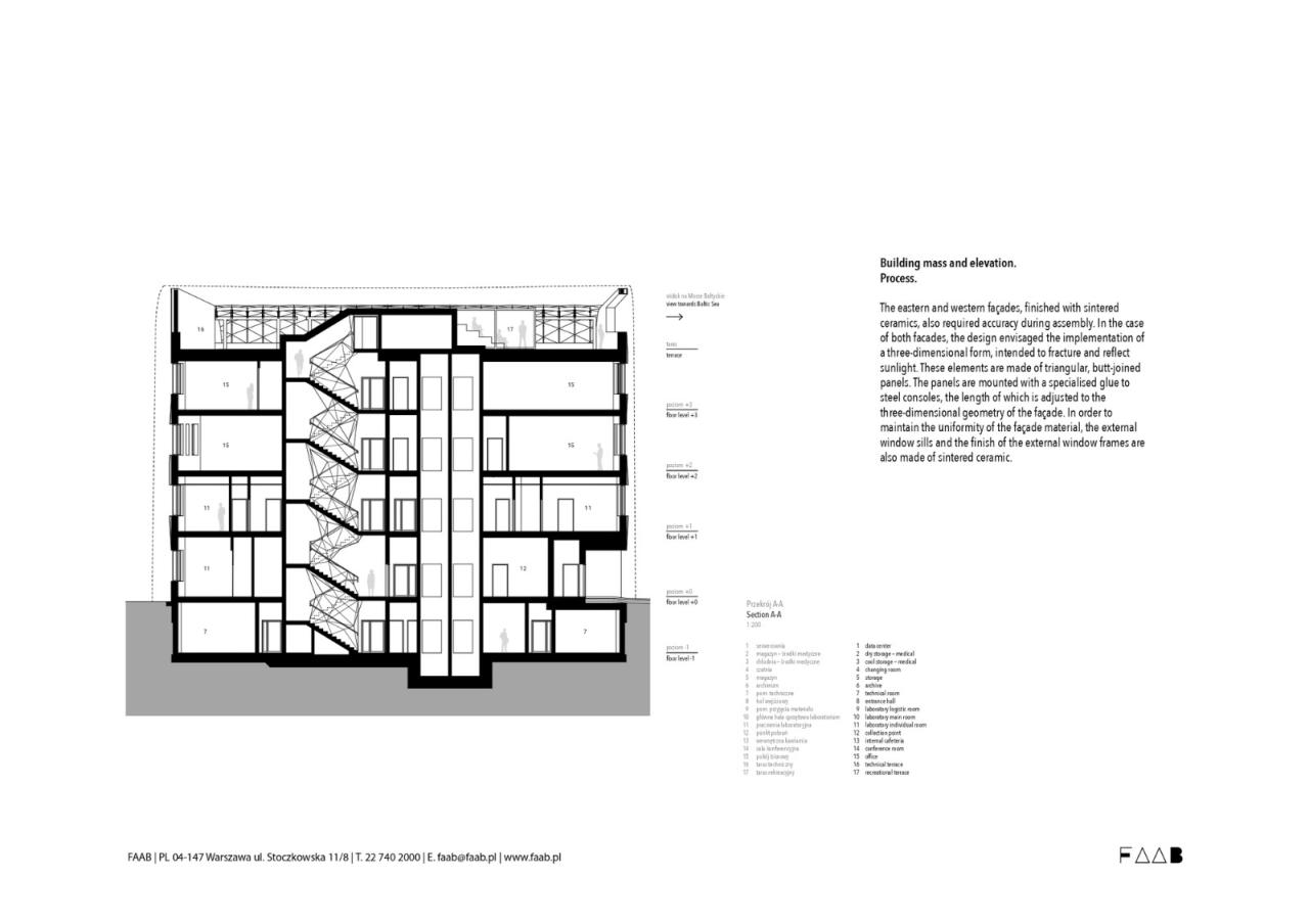 BIM建筑|疗养小镇的‘浪潮’，医疗研究中心 / FAAB