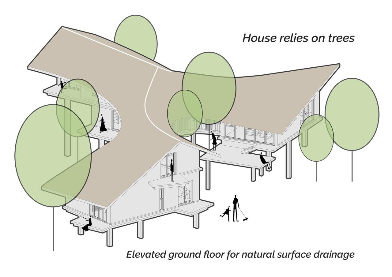 BIM建筑|姐妹之家 / 1+1>2 Architects