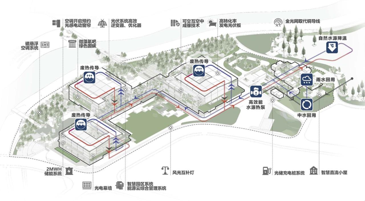 BIM建筑|深圳国际低碳城会展中心升级改造 / 同济﹒原作设计工作室