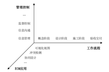 BIM问答|如何利用BIM实现协同管理?BIM在协同管理中的主要应用-BIM建筑网