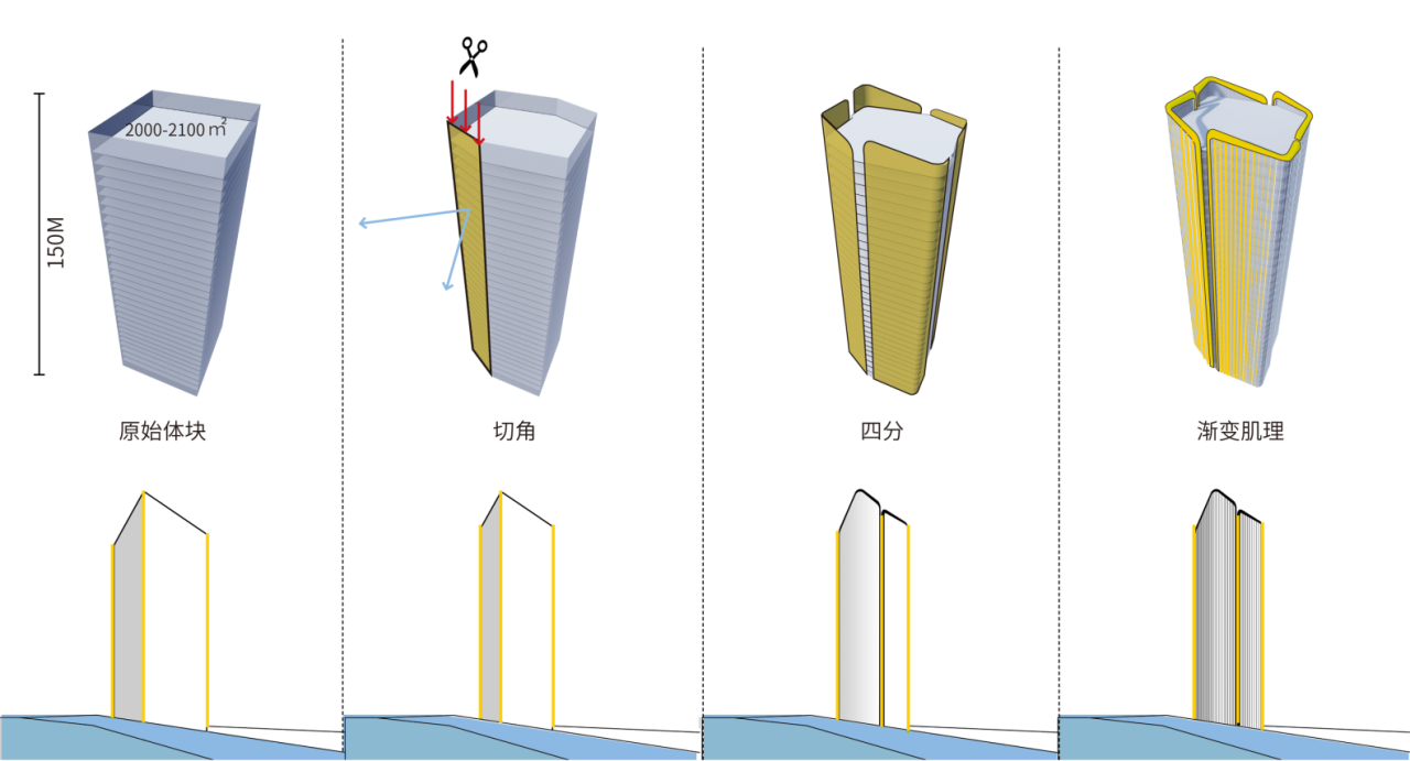 BIM建筑|风正扬帆起 凌江尤可期：广州･广物鱼珠产城综合体 / UA尤安设计
