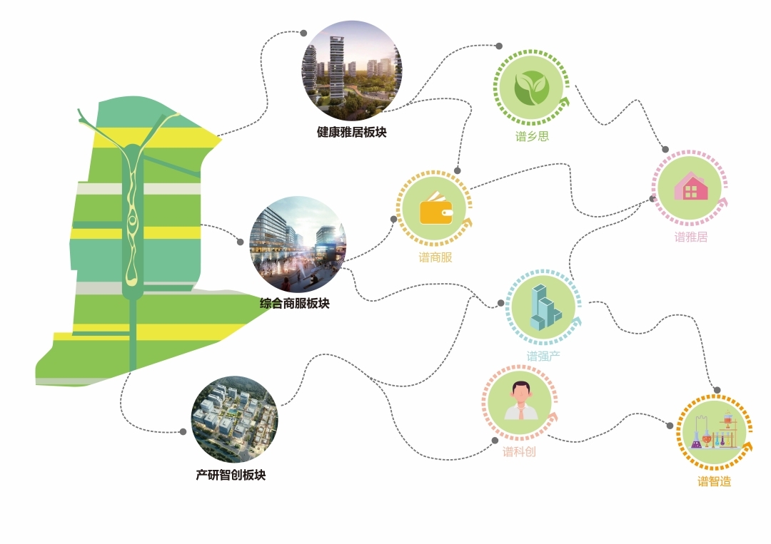BIM建筑|北京昌平新城东区中心区城市设计方案 / 中粮地产+中国中元+青岛沿海