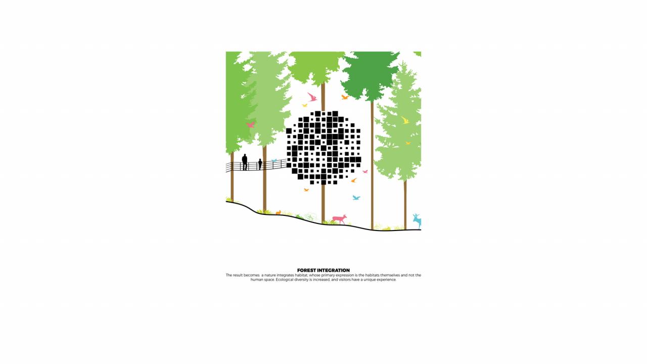 BIM建筑|树顶酒店“生物圈” / BIG