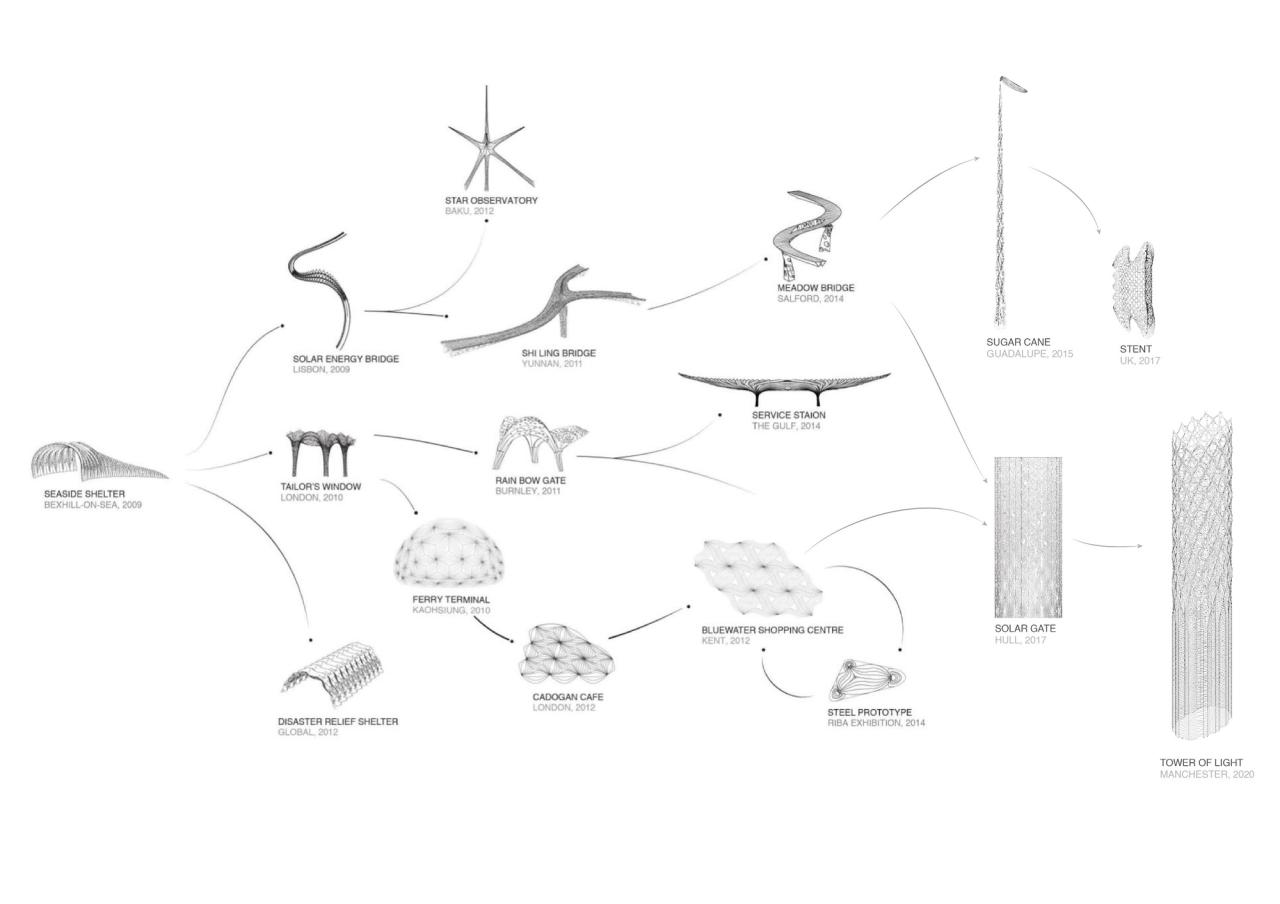 BIM建筑|结构创新：‘壳层镂空’光之塔与能量之墙 / Tonkin Liu