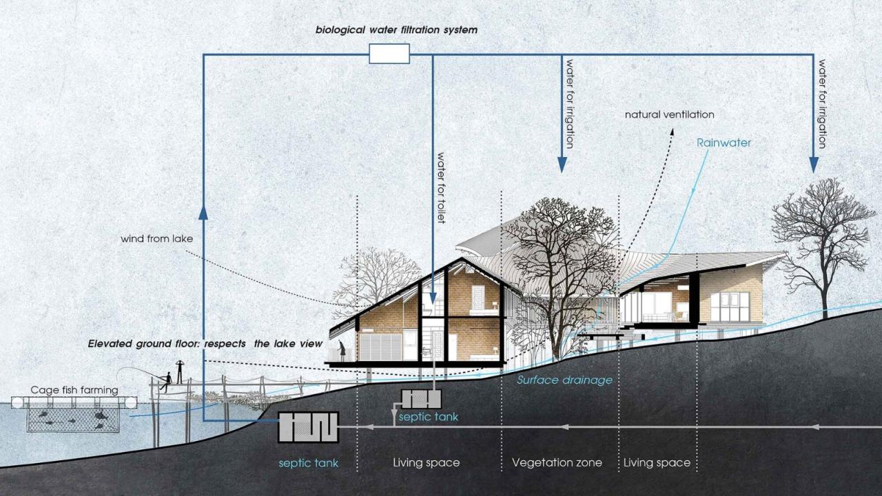 BIM建筑|姐妹之家 / 1+1>2 Architects
