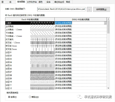 BIM技巧|如何从Revit输出美观实用的CAD图？Revit出图设置