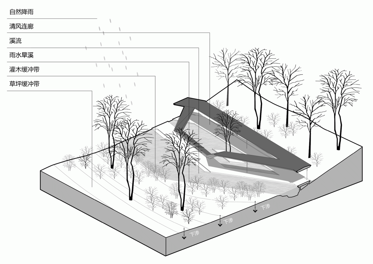 BIM建筑|溪上飞檐：浙江音乐学院校园微更新 / 朱培栋-line+建筑事务所、gad