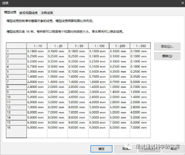 BIM技巧|如何从Revit输出美观实用的CAD图？Revit出图设置