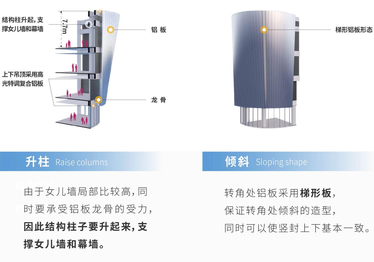 BIM建筑|虚拟之筑的有机新生：南昌VR科创城VR展示中心 / UA尤安设计
