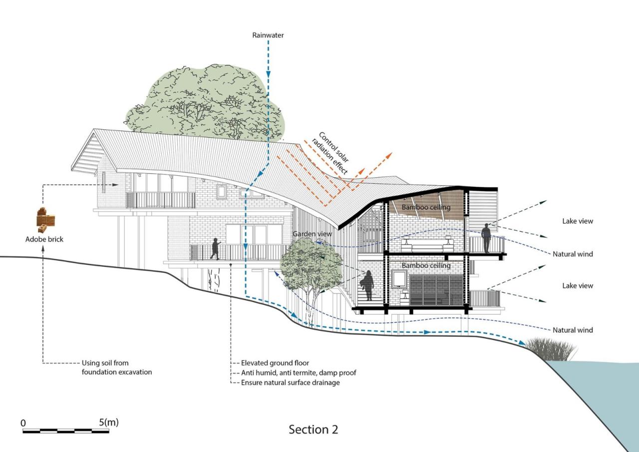 BIM建筑|姐妹之家 / 1+1>2 Architects