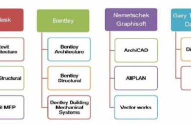 BIM问答|BIM是一种软件?一开口就知道你是小白了!-BIM建筑网