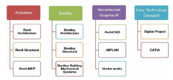 BIM问答|BIM是一种软件？一开口就知道你是小白了！