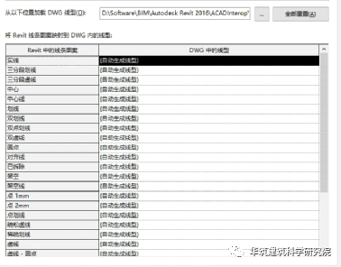 BIM技巧|如何从Revit输出美观实用的CAD图？Revit出图设置