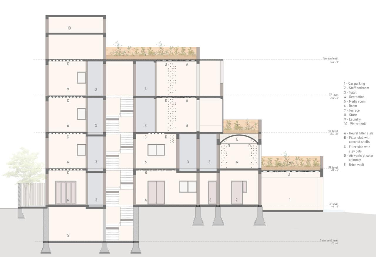 BIM建筑|本土材料与传统工艺，Sunyata 生态酒店 / Design Kacheri