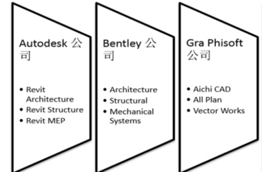 BIM问答|BIM应用软件由哪些组成?BIM应用软件供应商有几家?-BIM建筑网