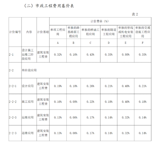BIM问答|BIM多少钱一平方？山西BIM收费标准与应用范围