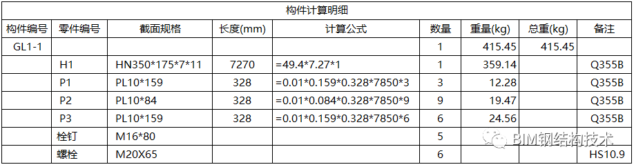 BIM问答|Tekla零件清单怎么出？如何制作一份标准的Tekla构件零件清单模板？