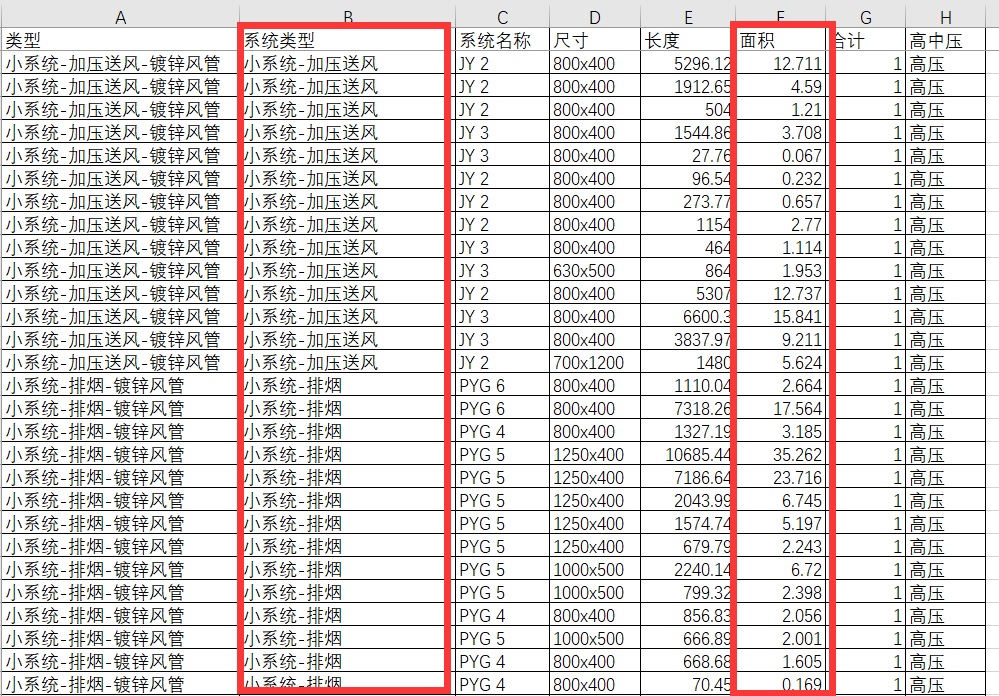 BIM技巧|Revit如何统计材料面积？地铁站内Revit风管材料统量方法简介
