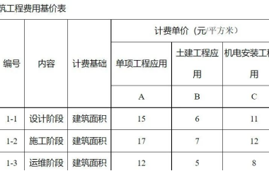 BIM问答|BIM费用怎么算？河南省BIM技术服务计费参考-BIM建筑网