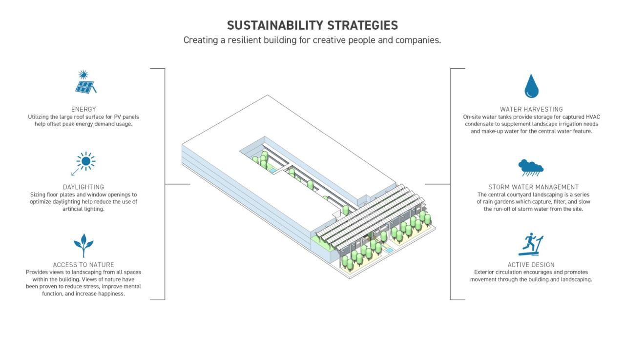 BIM建筑|Fifth + Tillery 办公大楼 / Gensler