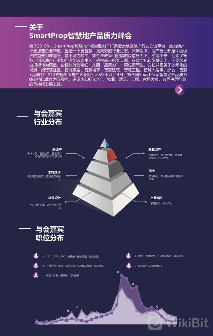 第四届SmartProp智慧地产品质力峰会将于7月14日 在深圳召开！