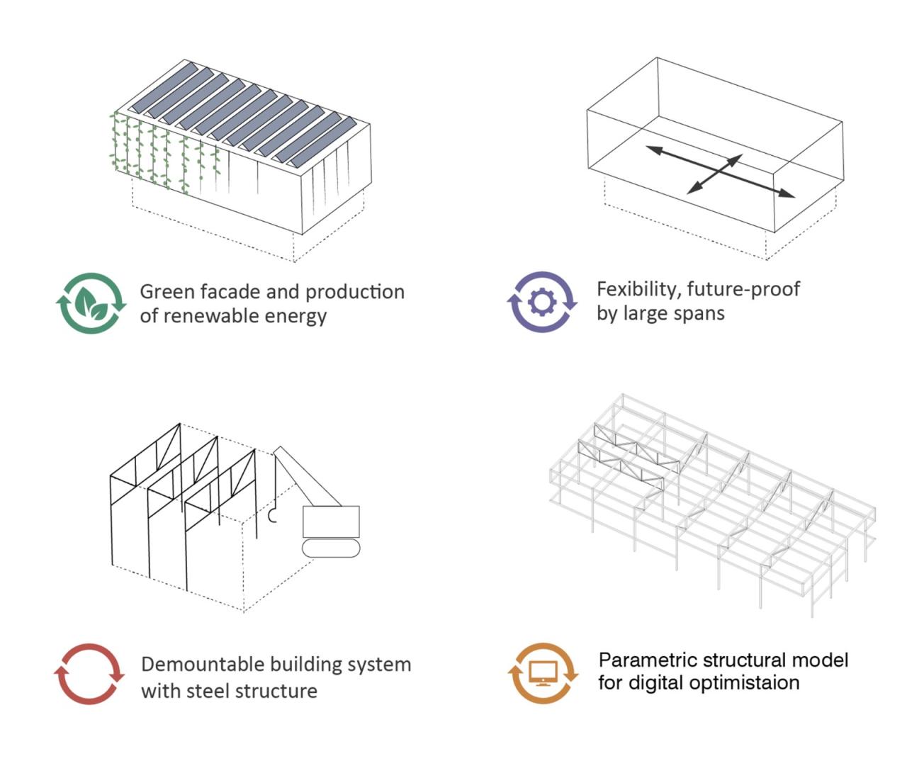 BIM建筑|荷兰代尔夫特理工大学新型能源再生跨学科教学楼 / UNStudio