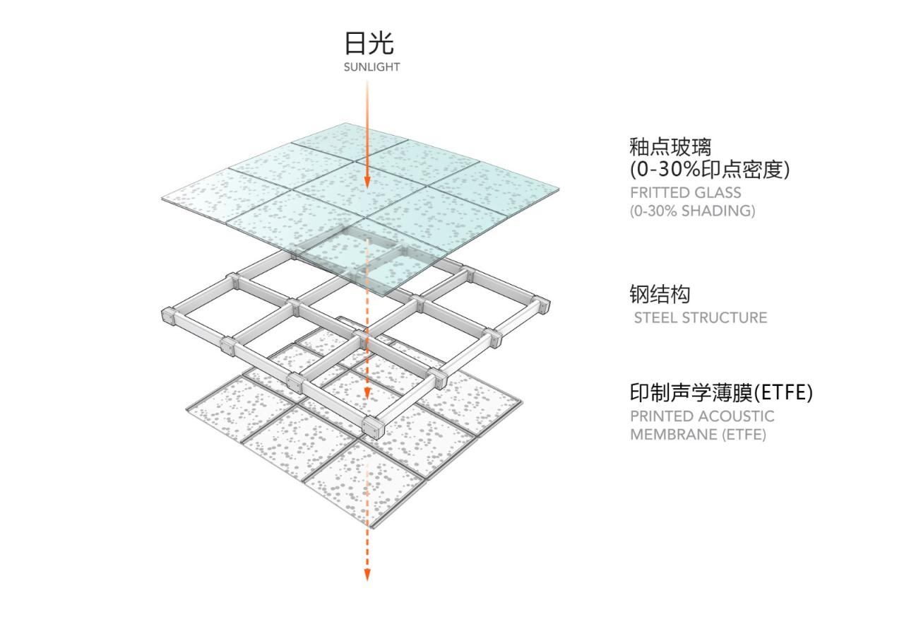 BIM建筑|阿尔伯特·爱因斯坦医学教育研究中心 / 萨夫迪建筑事务所