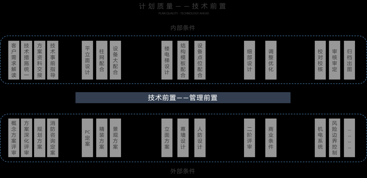 BIM问答|BIM案例：BIM技术在成都东安湖木棉花酒店的应用与实践