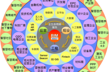 BIM问答|什么是全生命周期？BIM技术全生命周期管理价值剖析-BIM建筑网