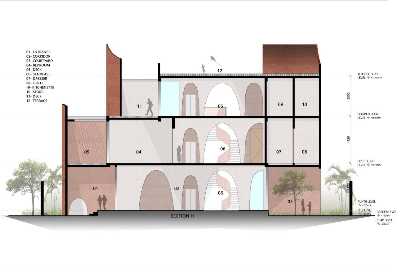 BIM建筑| 拱形的未来之家 / Sanjay Puri Architects