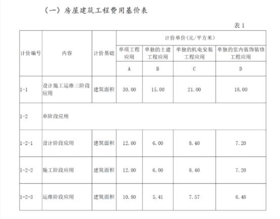 BIM问答|BIM多少钱一平方？山西BIM收费标准与应用范围
