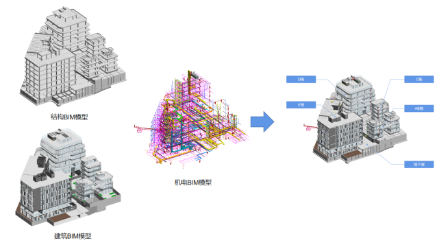 BIM问答|BIM案例：BIM技术在趣炫总部项目中的应用